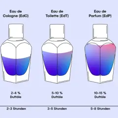 Absolu de Parfum: Was steckt hinter der höchsten Duftkonzentration?