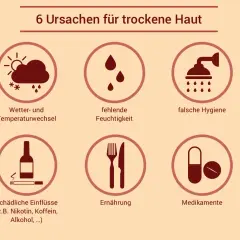 Trockene fahle Haut? Ursachen, Sofort-Tipps & dauerhafte Pflege