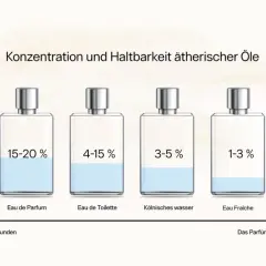 Sechs Parfümflaschen mit unterschiedlichen Konzentrationen und Füllständen, die die Haltbarkeit von Düften veranschaulichen.
