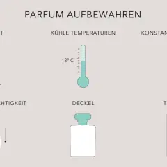 Parfüm Haltbarkeit: So bleibt Ihr Duft lange frisch