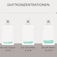 Fünf Parfumflaschen mit steigendem Duftölgehalt und Haltbarkeit.