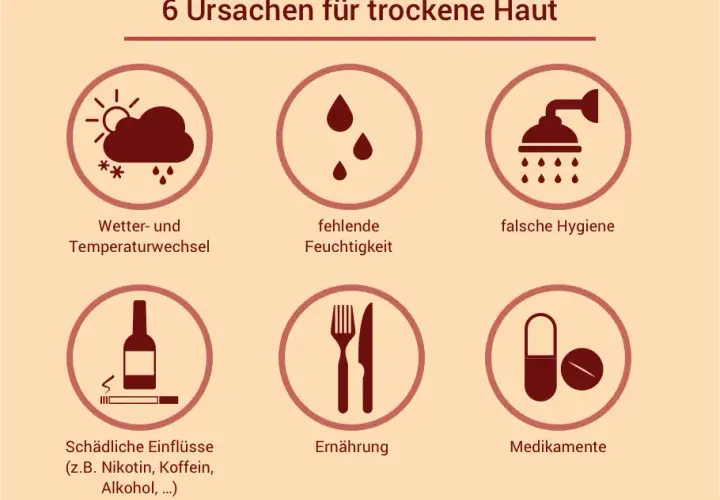 Trockene fahle Haut? Ursachen, Sofort-Tipps & dauerhafte Pflege