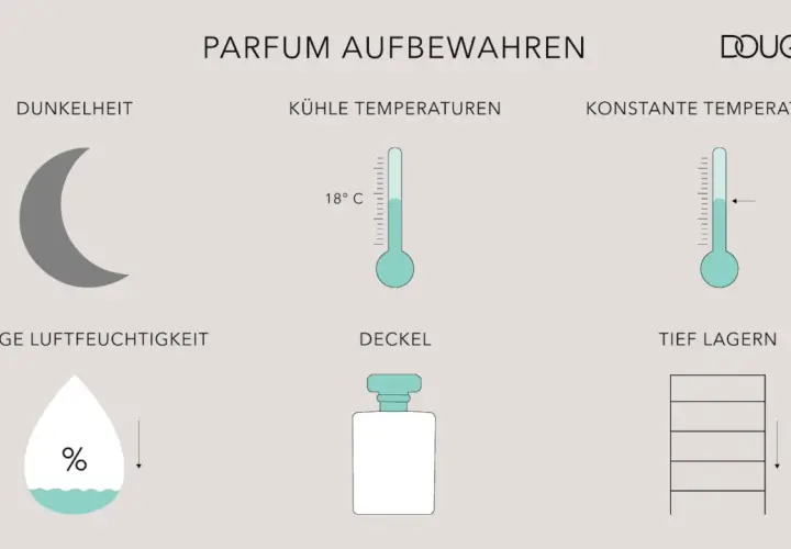 Parfüm Haltbarkeit: So bleibt Ihr Duft lange frisch