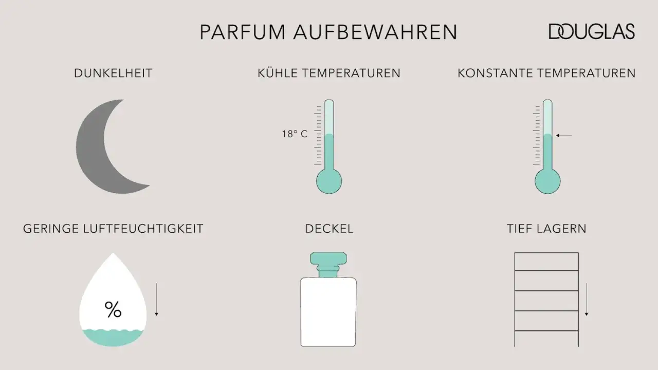 Parfüm richtig lagern
