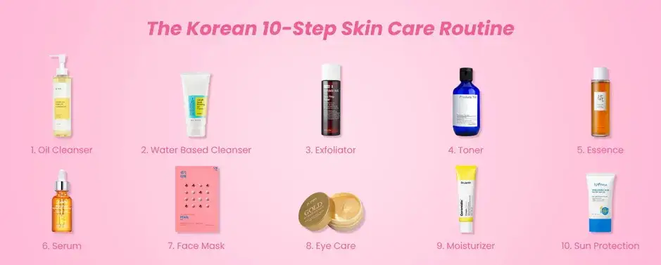 Koreanische Kosmetik Hauttypen