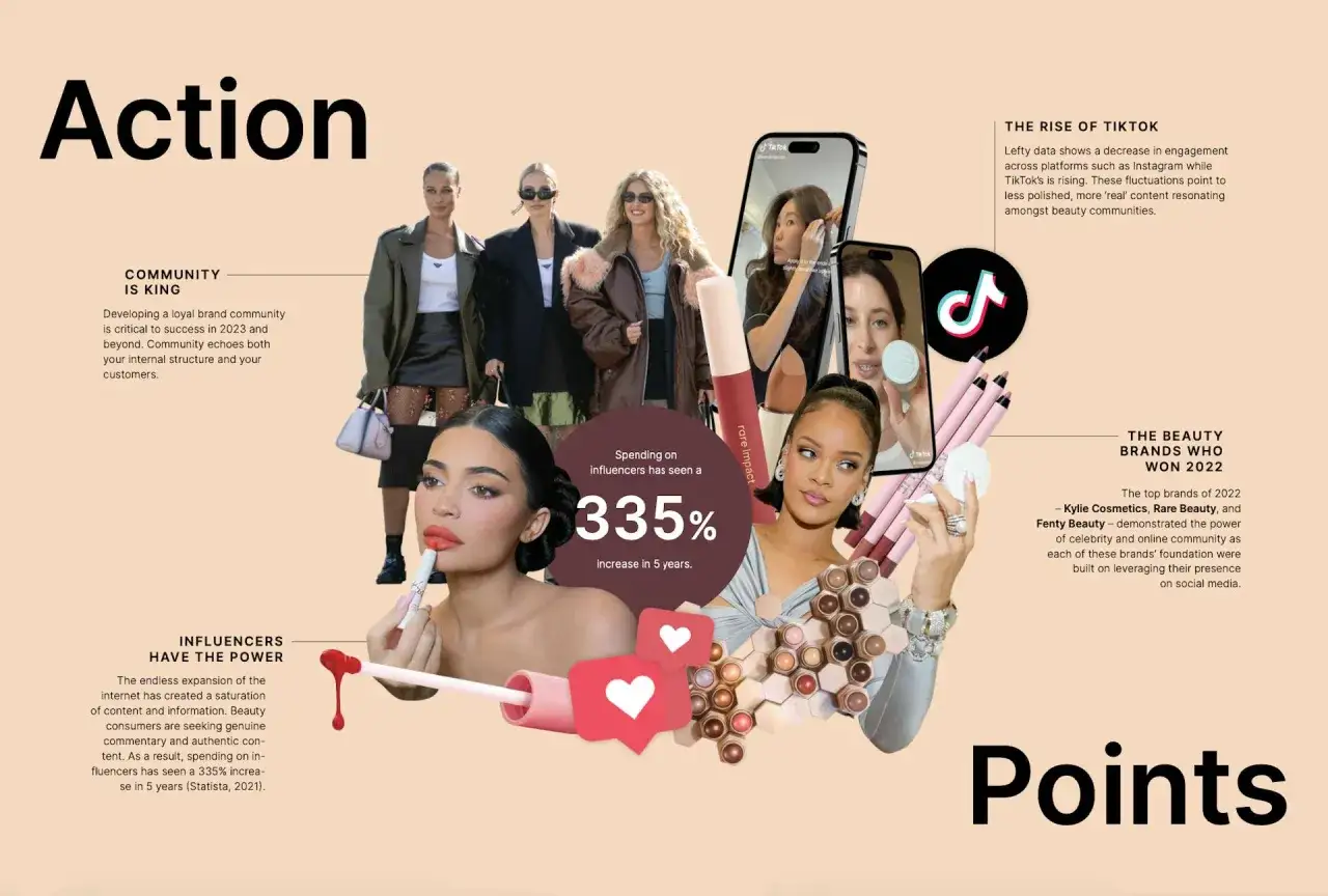 Social Media Marketing Kosmetik