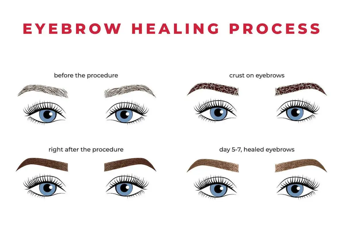 Permanent Make Up Heilungsprozess Pflege